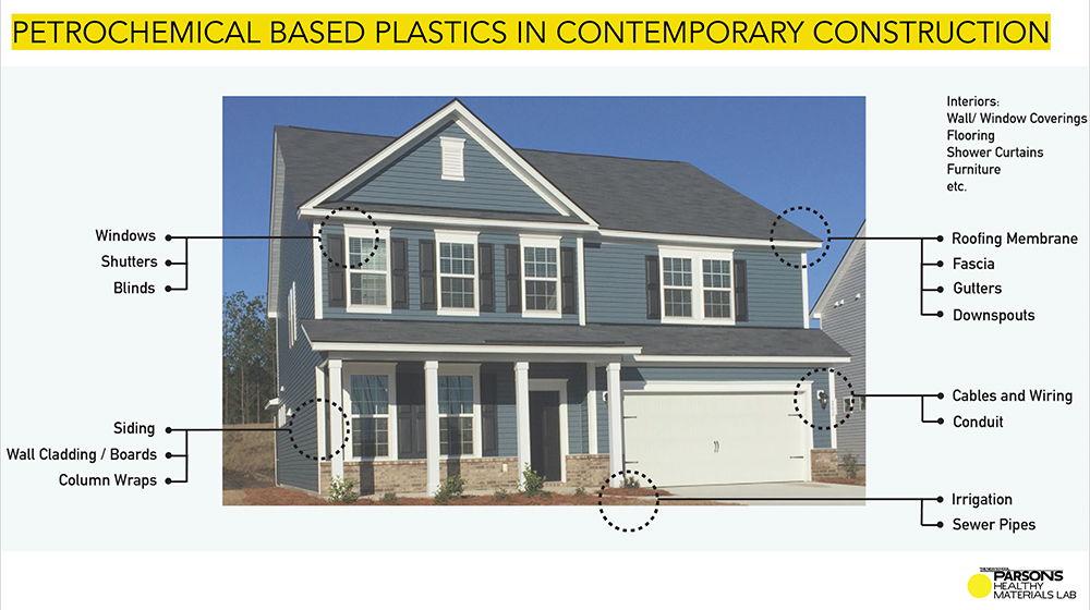 A diagram titled PetroChemical Based Plastics in Contemporary Construction. Labels point to different parts of a two story blue free-standing suburban home identifying materials made from petrochemicials.