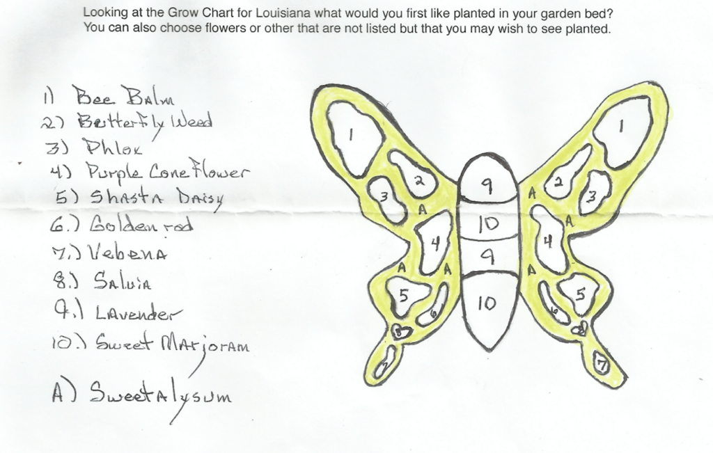 A garden plan in the shape of a butterfly with regions demarcated by numbers with corresponding names of plants.